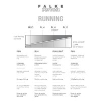 FALKE RU4 Light Performance Short Running socks UOMO black-mix (16760_3010)