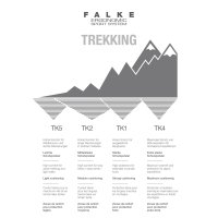 FALKE TK5 Hiking Short Trekking socks UOMO light grey (16461_3403) Size 39-41