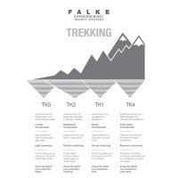 FALKE TK5 Hiking Short Trekking Socks DONNA asphalt mel. (16473_3180)