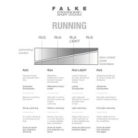FALKE RU5 Race Short Running Socken DAMEN black/mix...