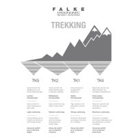 FALKE TK2 Explore Trekking Socken DAMEN light grey (16445_3403)